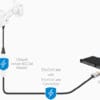 Ubiquiti Instant 8023af Adapter Outdoor Gigabit