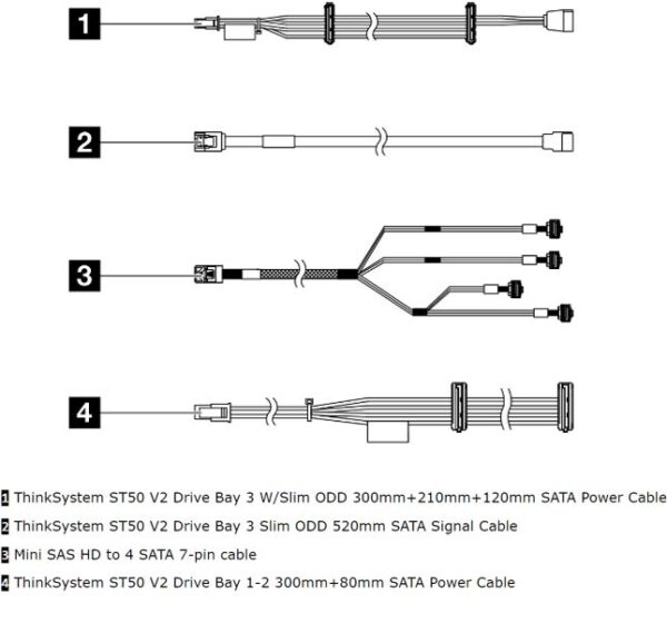 ThinkSystem ST50 V2 Internal Drive Cable Kit