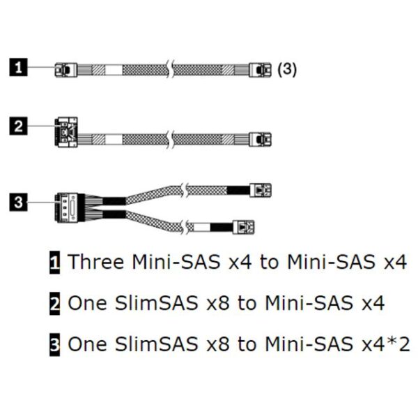 ThinkSystem SR250 V2 X30/X40 RAID Cable Kit