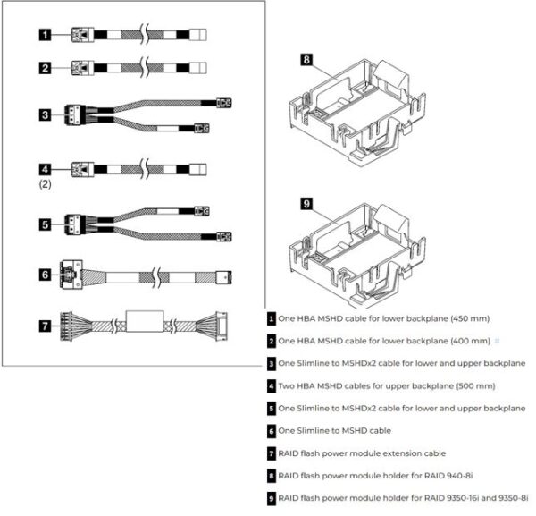 ThinkSystem ST250 V2 X30/X40 RAID Cable Kit