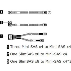 ThinkSystem SR250 V2 X30/X40 RAID Cable Kit