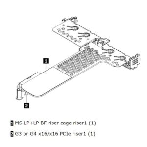 LENOVO ThinkSystem SR630 V2/SR645 x16/x16 PCIe G4 Riser1 LP+LP Option Kit