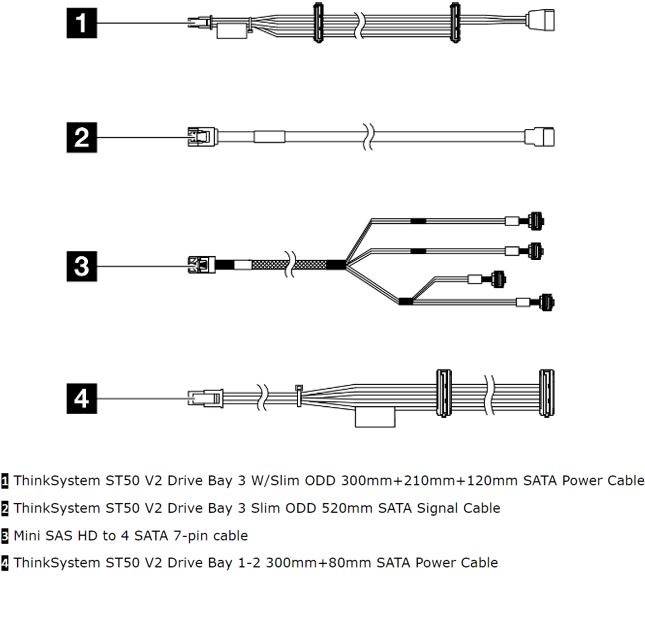 ThinkSystem ST50 V2 Internal Drive Cable Kit