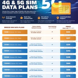Breeze Connect  Data Sim